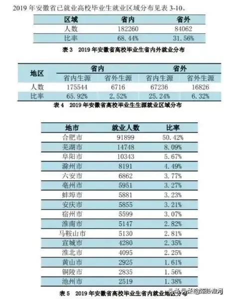 阜阳争当皖北中心城市的梦始终没有破灭！